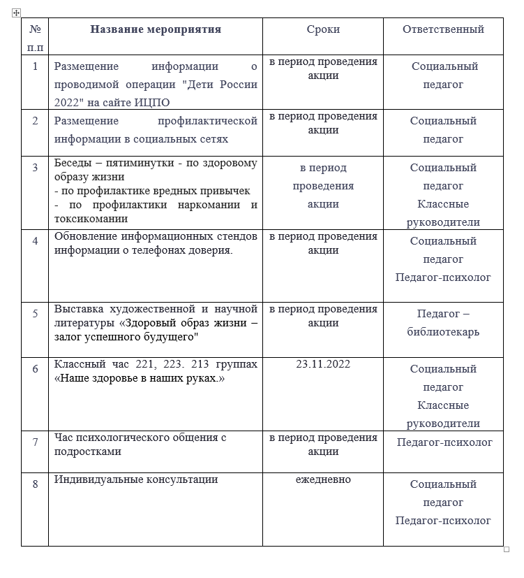 План по операции подросток